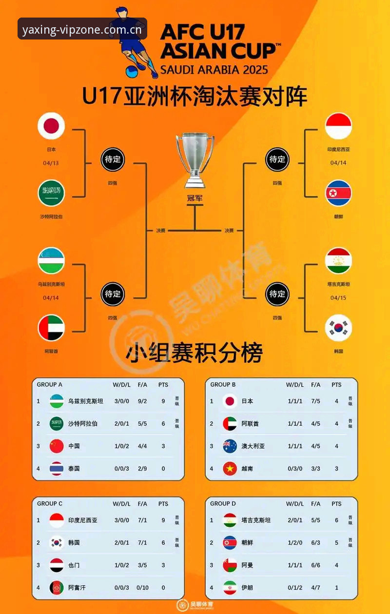 亚星苹果版 U17世界杯抽签结果解读:中国足球青训的未来之路实用指南